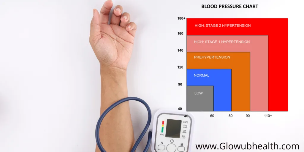 How to Lower Blood Pressure 