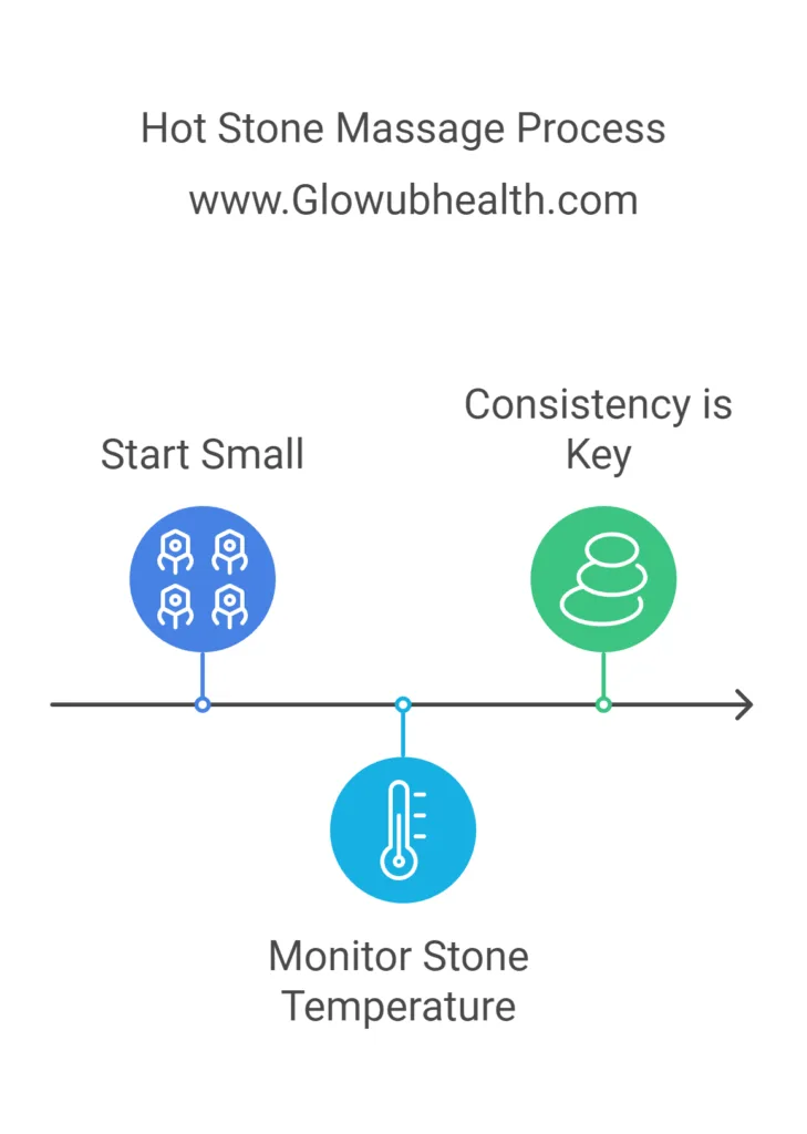 Hot Stone Massage Techniques