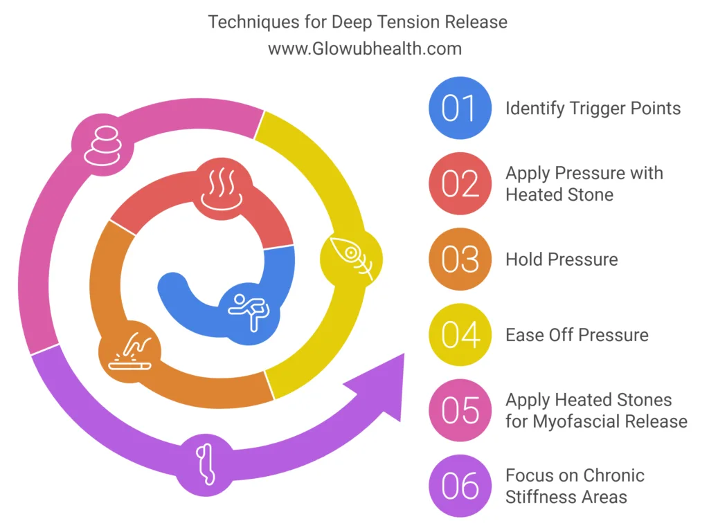 Hot Stone Massage Techniques