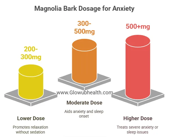 Magnolia Bark Benefits